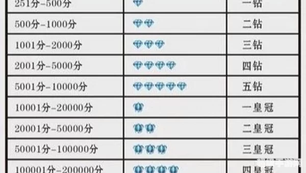 淘宝账号信用查询